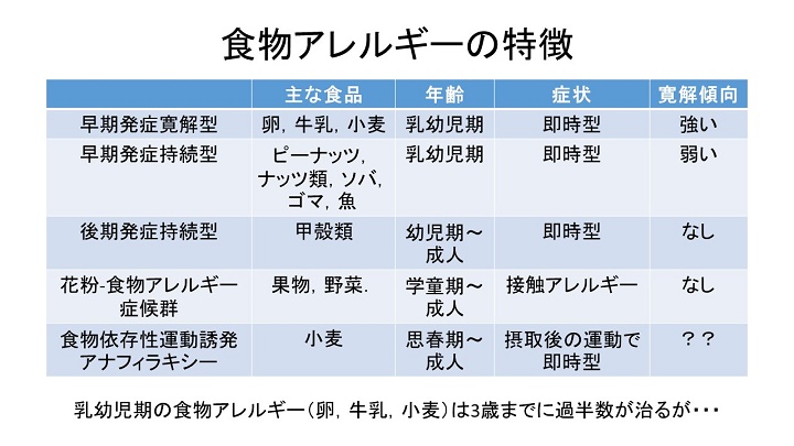 allergy03-10