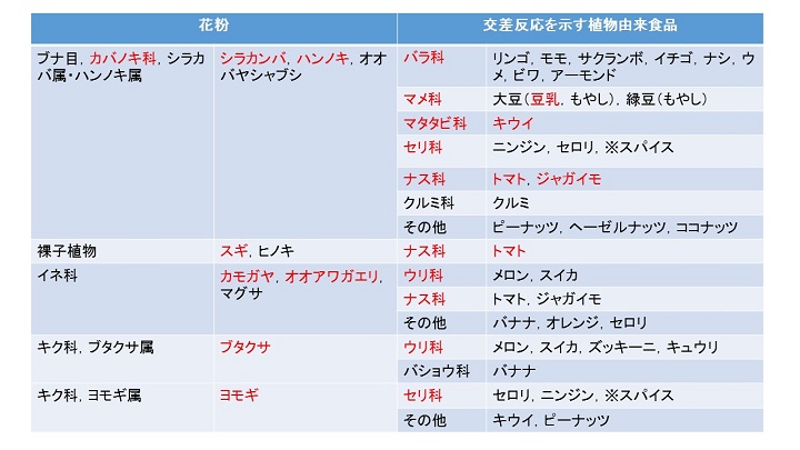 allergy03-39